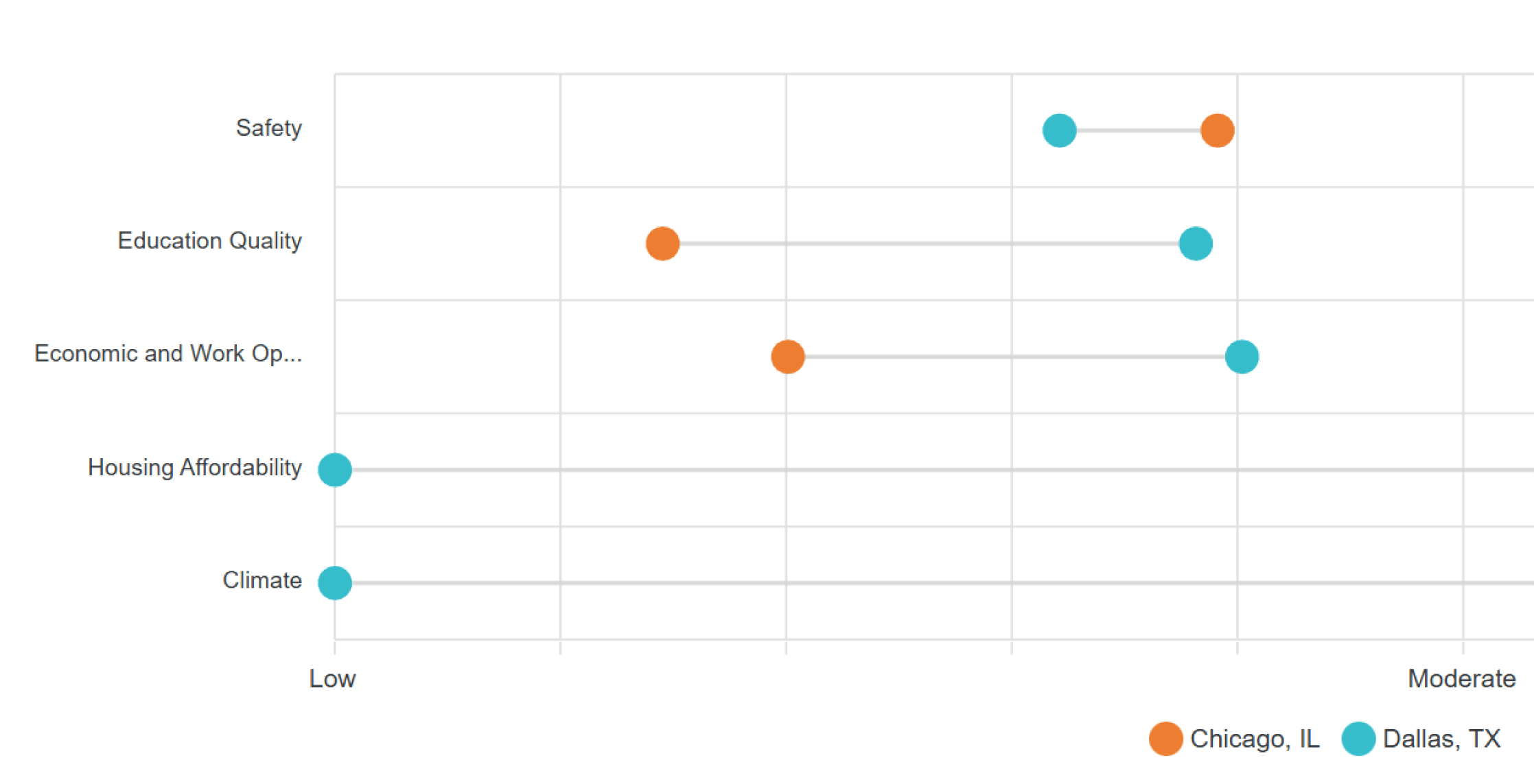 Comparison Graph