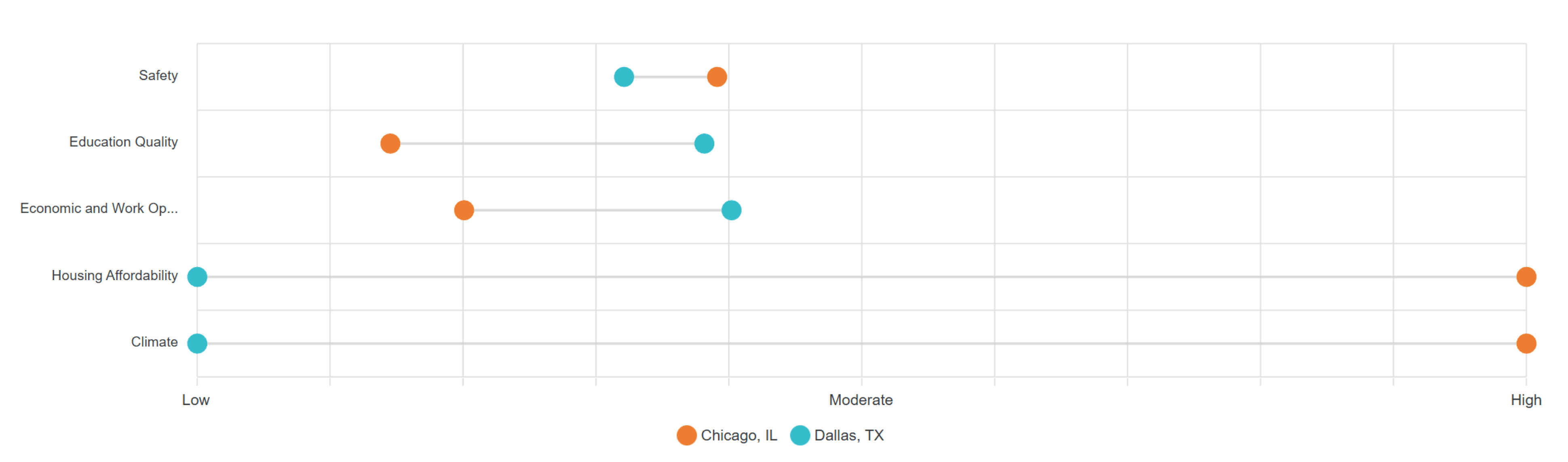 Comparison Graph