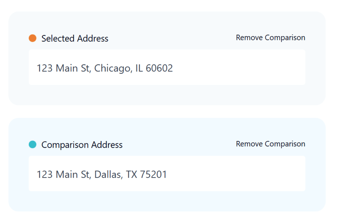 Address Comparison