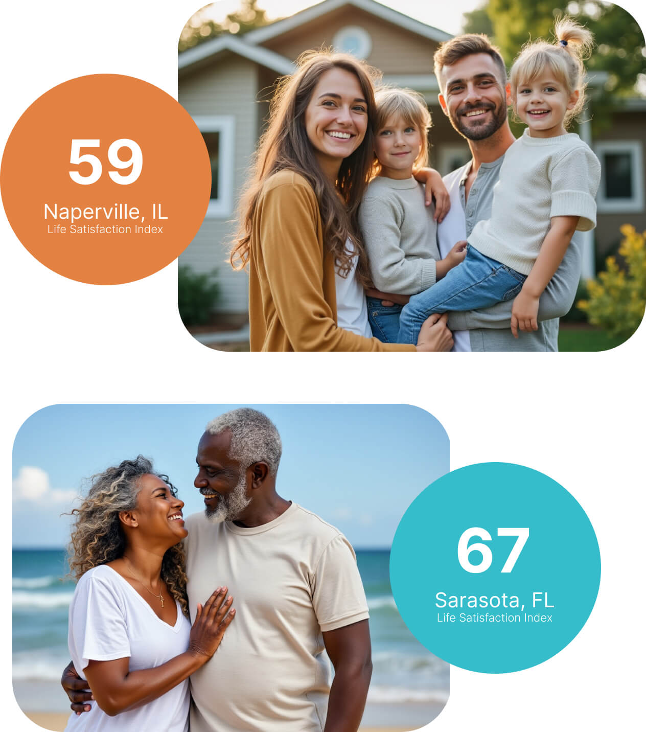 Life Satisfaction Index Locations